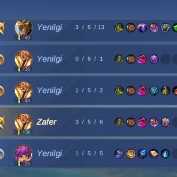 Eşleştirme Sistemi Ve Karakter Dengesizliği Sorunu