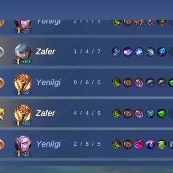 Eşleştirme Sistemi Ve Karakter Dengesizliği Sorunu