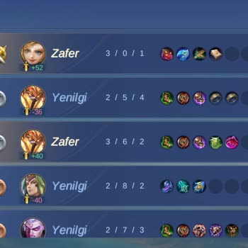 Eşleştirme Sistemi Ve Karakter Dengesizliği Sorunu