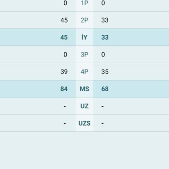 Nesine Yanlış Maç Bilgisi Yüzünden Kaybedilen 3070₺