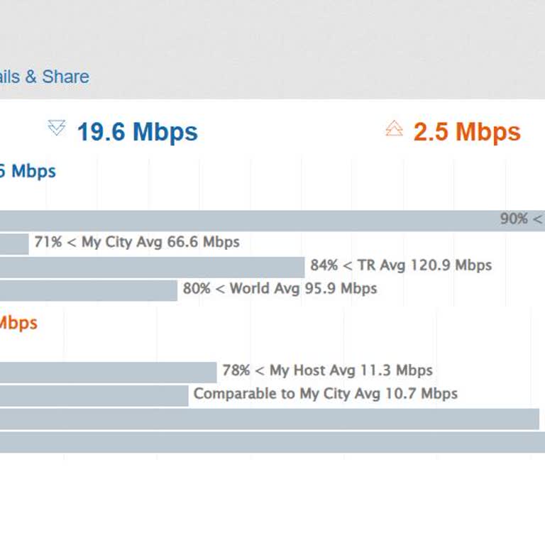 Turkcell Superonline Hız Problemi Ve Destek Yanıtları