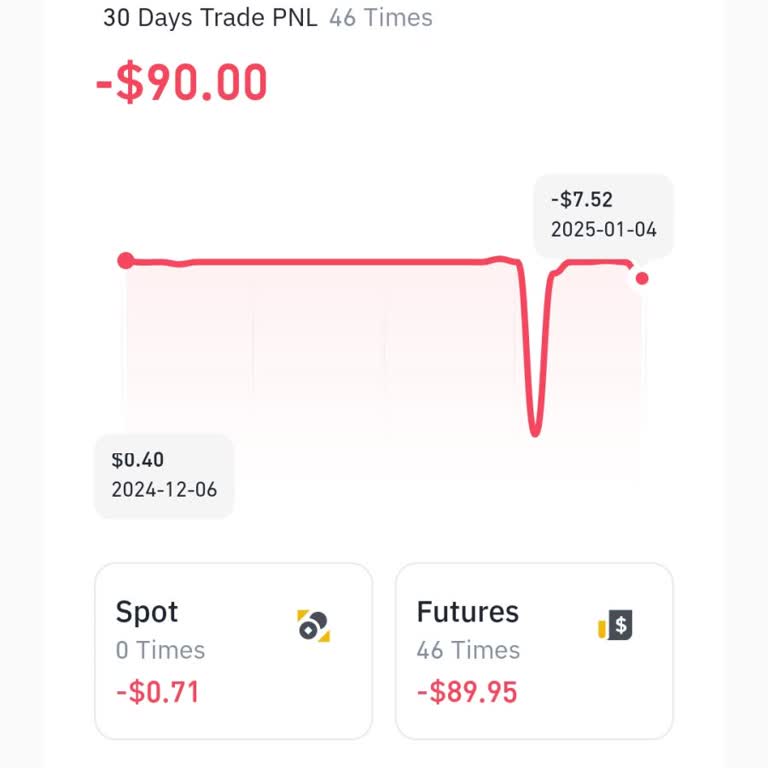 Kripto Yatırımında Kaybolan 90 Dolarımın Peşindeyim