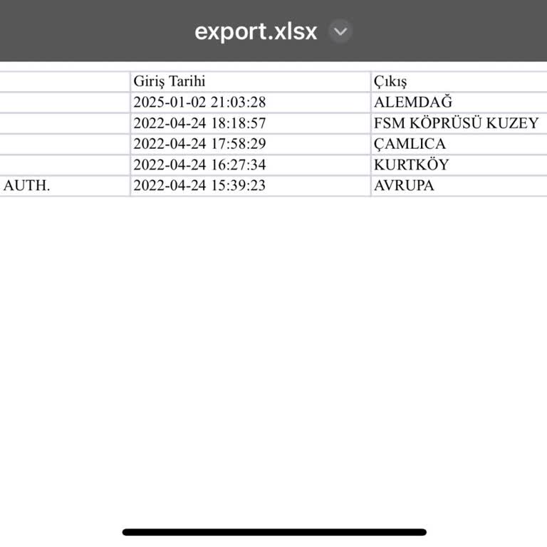 Tiktak Kirala Yanlış HGS Ücreti İle Karşı Karşıya