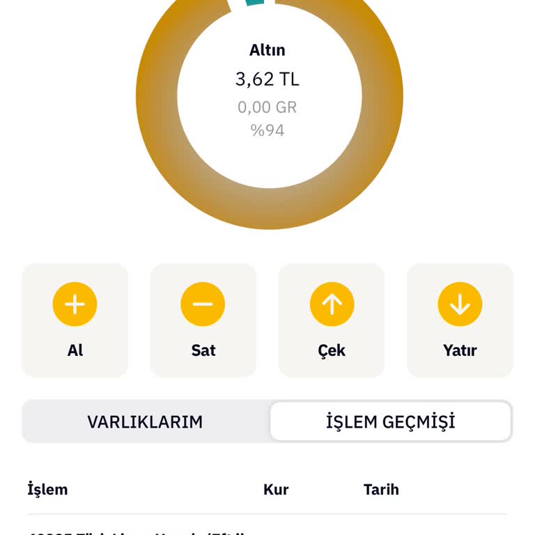 Yatırımlarımın Gecikmesi Ve Faiz Sorunu