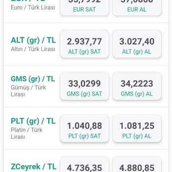 Kuveyt Türk Döviz İşlemlerindeki Yüksek Kur Farkı Müşterileri Zarara Uğratıyor