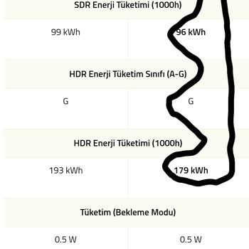 Yanlış Ürün Gönderimi Ve Müşteri Hizmetleri Sorunu