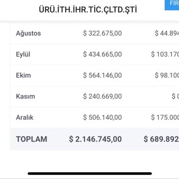 Garanti BBVA 'da Çek Karnesi Ve Masrafsızlık Sorunları