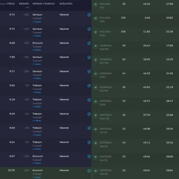 Yakanet Sözleşme İhlali: Taahhüt Edilen Hızın Altında Hizmet