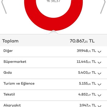 Ekstrede 69.000 TL Farkın Gizemi