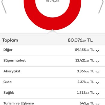 Ekstrede 69.000 TL Farkın Gizemi