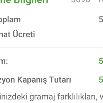 Carrefour SA Trendyol Hızlı Market Sipariş Sorunu