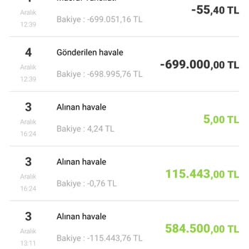 Yanlış Hesaplanan Faiz Oranı Mağduriyeti