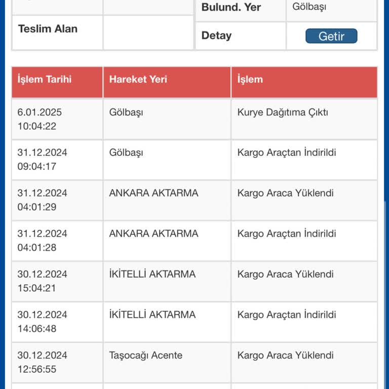 Zamansız Teslimatlar Ve Ulaşılamayan Müşteri Hizmetleri