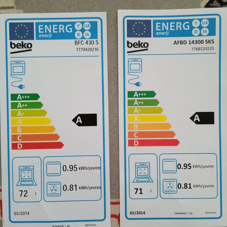 Beko'dan Yanlış Model Gönderimi Ve Müşteri Mağduriyeti