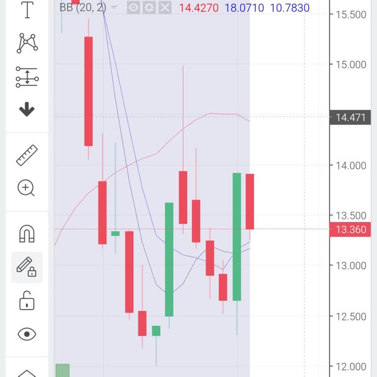Lost Dogecoin Investments and Funds Blocked on HitBTC
