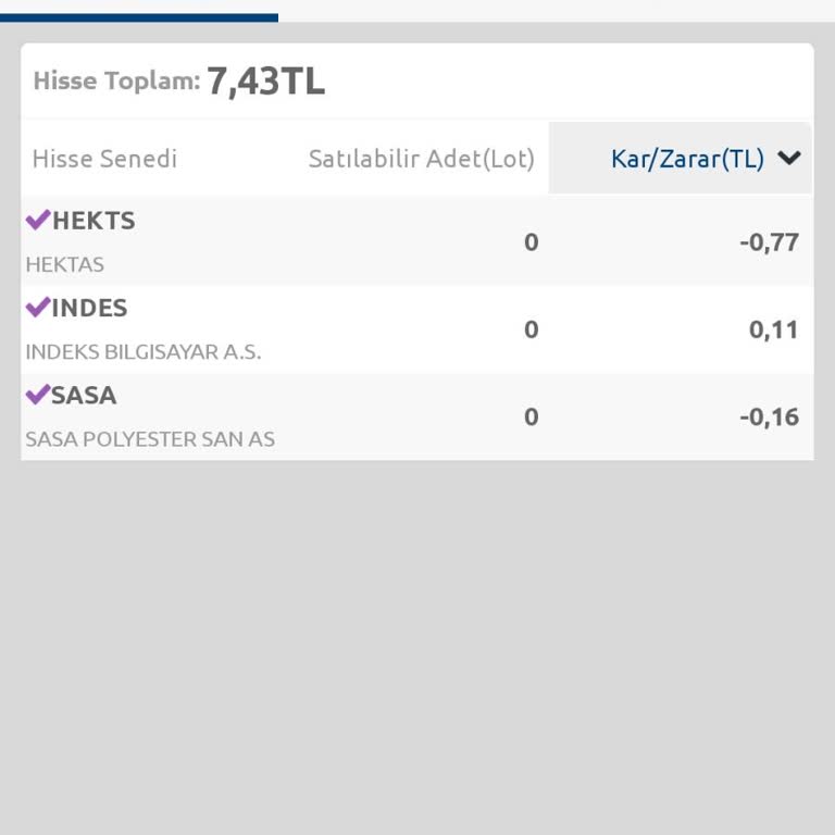 Küsuratlı Hisselerle Hesap Kapatma Çilesi