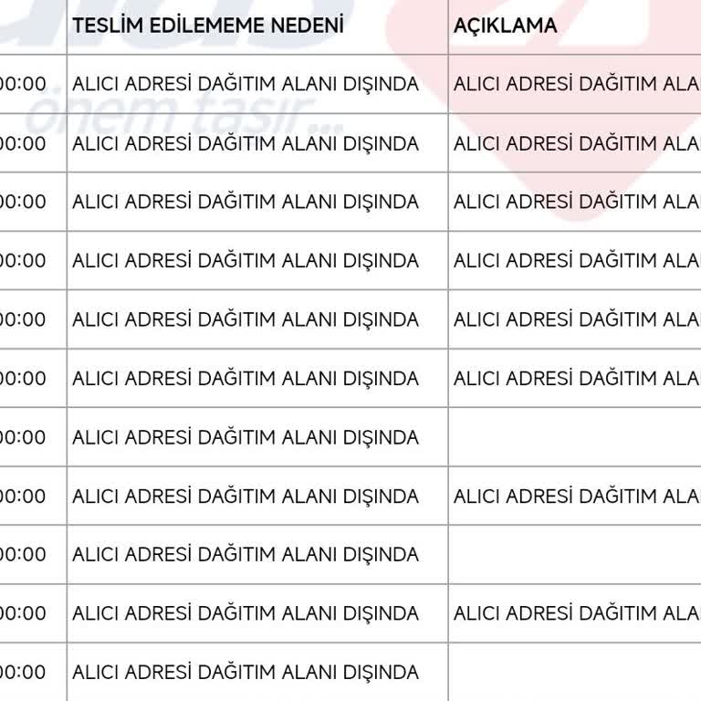 Kargo Dağıtımında Yaşanan Sorun Ve İletişim Eksikliği