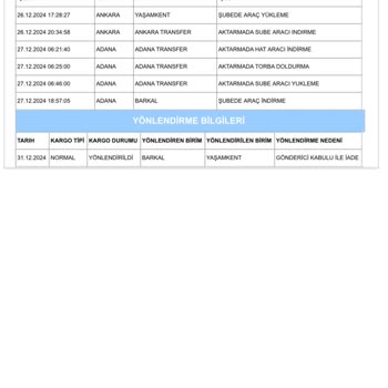 Kayıp Kargo: Aras Kargo'nun İlgisizliği