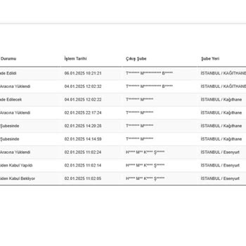 Kargo Karmaşası Ve İletişim Eksikliği