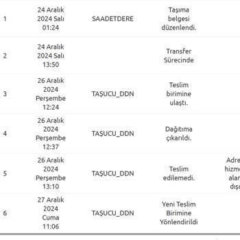 Yurtiçi Kargo Yanlış Adres Ve Kayıp Kargo