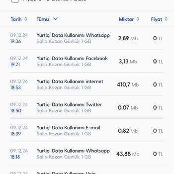 Turkcell'in Ücretsiz WhatsApp Sözüne Rağmen Kesilen İnternet