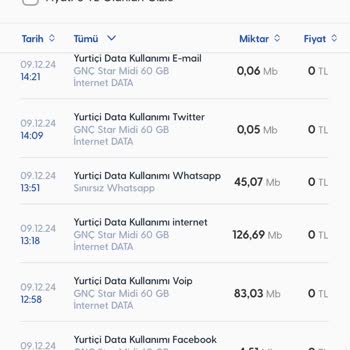Turkcell'in Ücretsiz WhatsApp Sözüne Rağmen Kesilen İnternet
