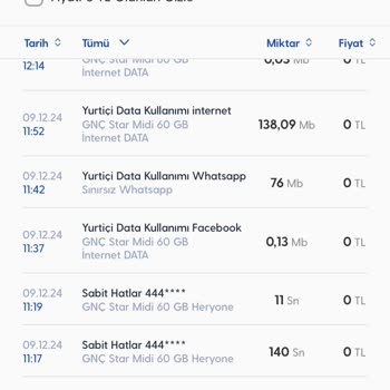 Turkcell'in Ücretsiz WhatsApp Sözüne Rağmen Kesilen İnternet