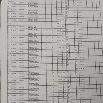 SGK Prim Günlerimin Silinmesi Mağduriyet Yaratıyor