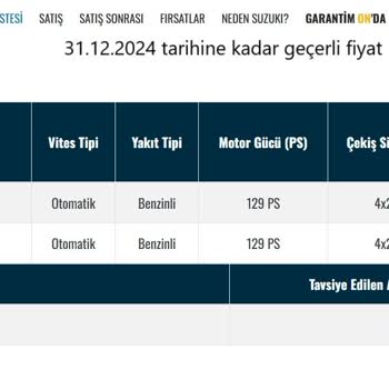 Suzuki Araç Kampanyasında Yanıltıcı Fiyatlandırma Ve Mağduriyet