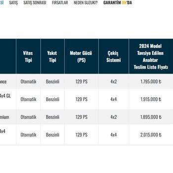Suzuki Araç Kampanyasında Yanıltıcı Fiyatlandırma Ve Mağduriyet