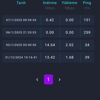 İnternet Hizmeti Alamadım Ve İptal İşlemi Yapamıyorum