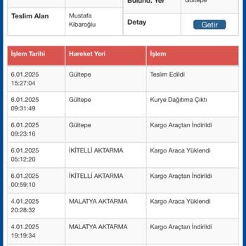 Kargo Güvenliği Sorunu: Değerli Paket Kapıya Bırakıldı