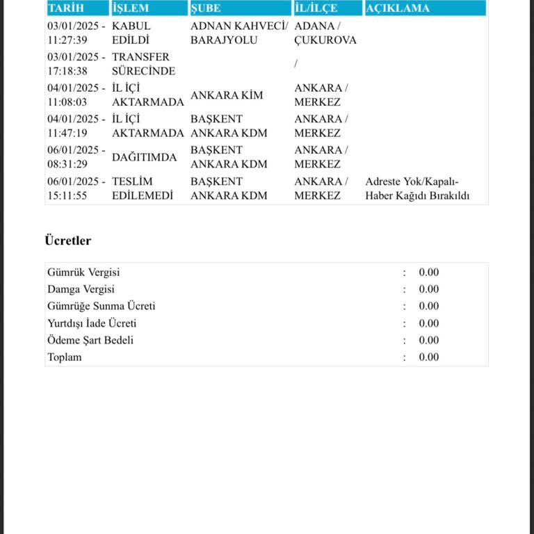 Teslimat Sorunu Ve Yetersiz Müşteri Hizmetleri
