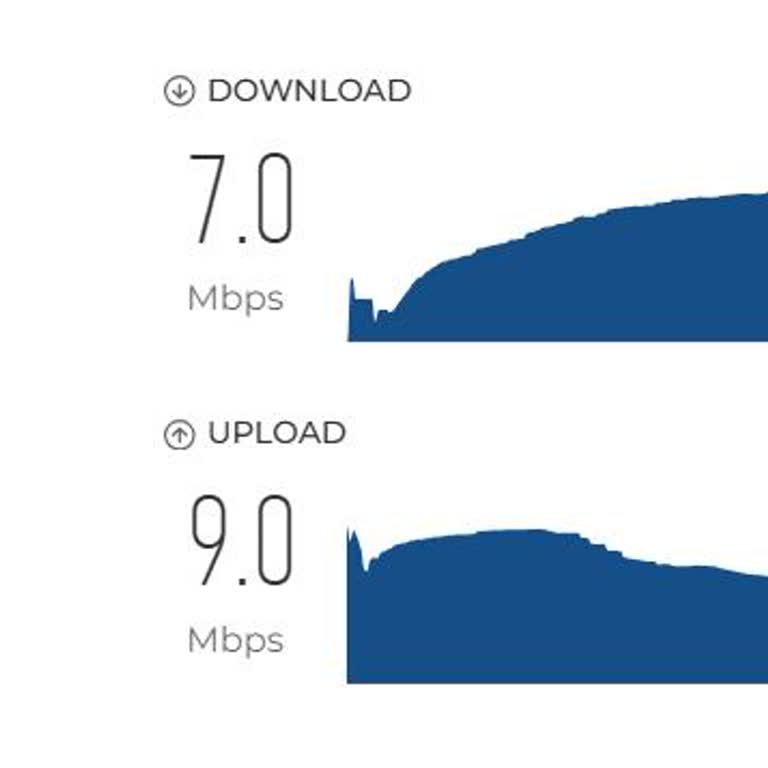 Digiturk Aboneliği Ve İnternet Hızı Hayal Kırıklığı