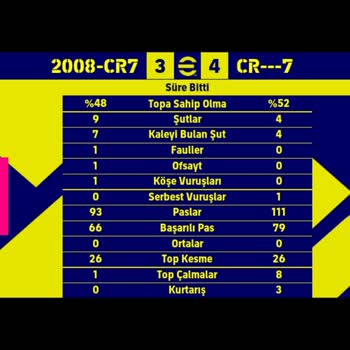 Oyunun Dengesizliği Ve Haksız Rekabet