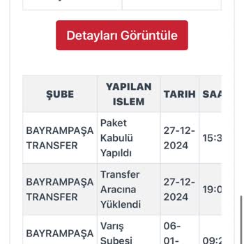 Kargo Sorunu Ve Mağduriyet: Ürünlerimin Akıbeti Belirsiz