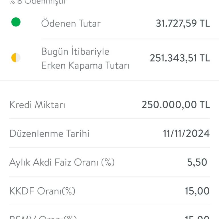 Kredi Kapatma Bakiyesi Şaşkınlığı