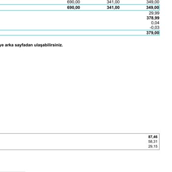 Türk Telekom'un Taahhüt İhlali Ve Fatura Sorunları