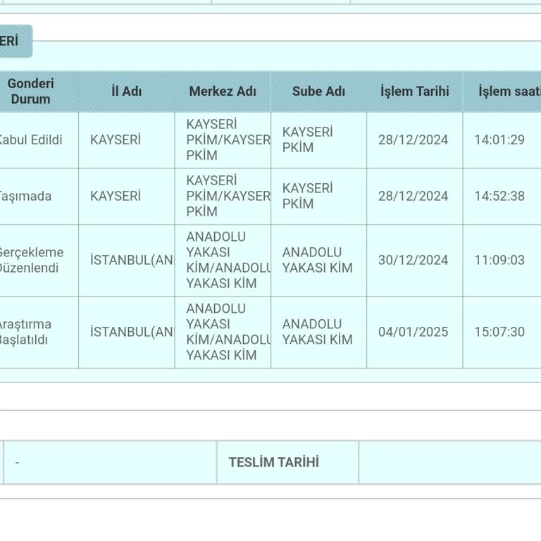 Kargo Şirketinin Dağıtım Sorunu Ve İlgisizliği