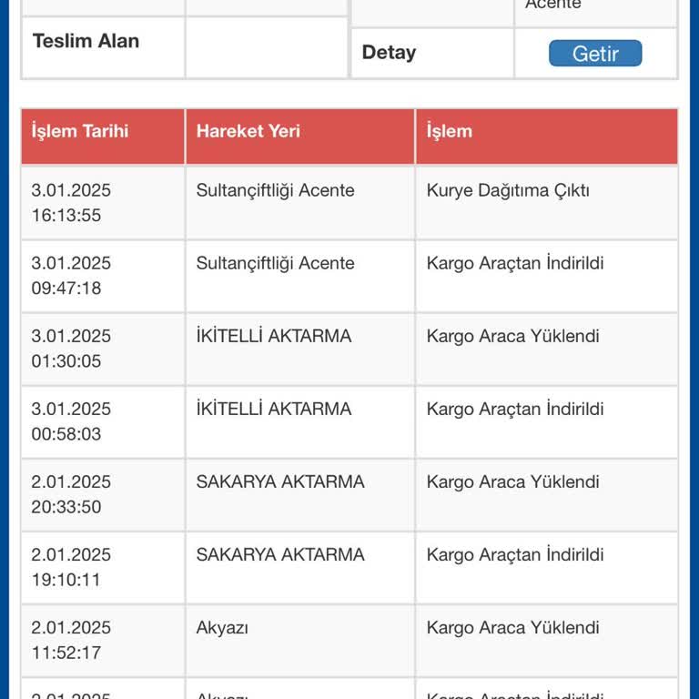 Kırılacak Kargom Teslim Edilmiyor: Sürat Kargo Mağduriyeti