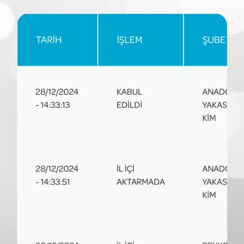 PTT Dağıtım Merkezinde Kayıp Kart Krizi