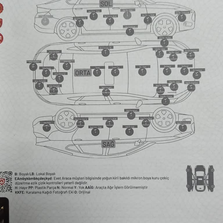 Sıfır Araçta Boya Sorunu: Ford Bayi Sorumluluğu Kabul Etmiyor