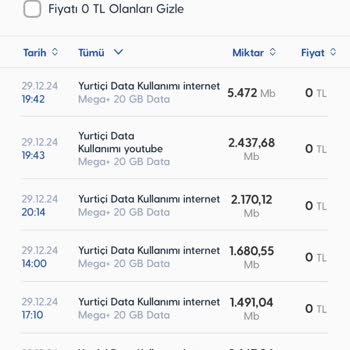 Turkcell'de Gizemli İnternet Tüketimi Sorunu