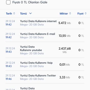 Turkcell'de Gizemli İnternet Tüketimi Sorunu