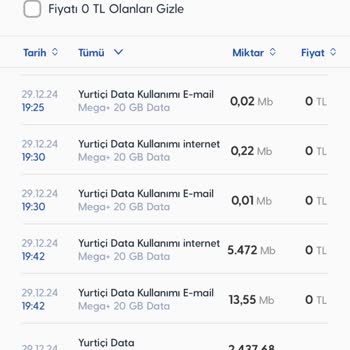 Turkcell'de Gizemli İnternet Tüketimi Sorunu