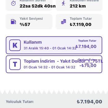 Yanlış Ücretlendirme Ve İade Sorunu