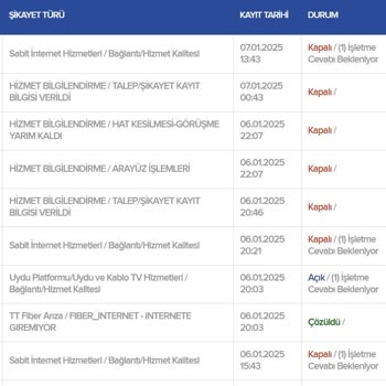Kablo TV Hizmetinde Süreklilik Sorunu Ve Cayma Bedeli Talebi