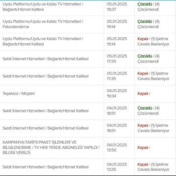 Kablo TV Hizmetinde Süreklilik Sorunu Ve Cayma Bedeli Talebi