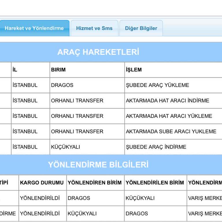 Kargo Teslimatında Sürekli Aksaklık Ve İlgisizlik
