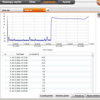 Arçelik Buzdolabı Soğutma Sorunu Ve Müşteri Hizmetleri Deneyimi
